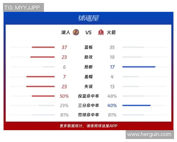 湖人对火箭系列赛预测湖人将以4-3获胜若不胜将全力备战抢七战役 湖人对火箭系列赛预测湖人将以4-3获胜若不胜将全力备战抢七战役